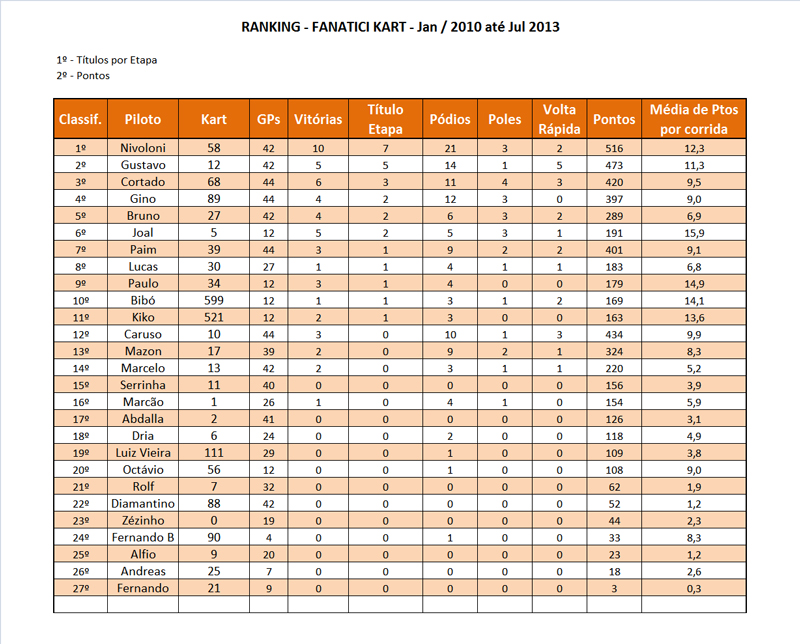 ranking-6etapa-v2-2013